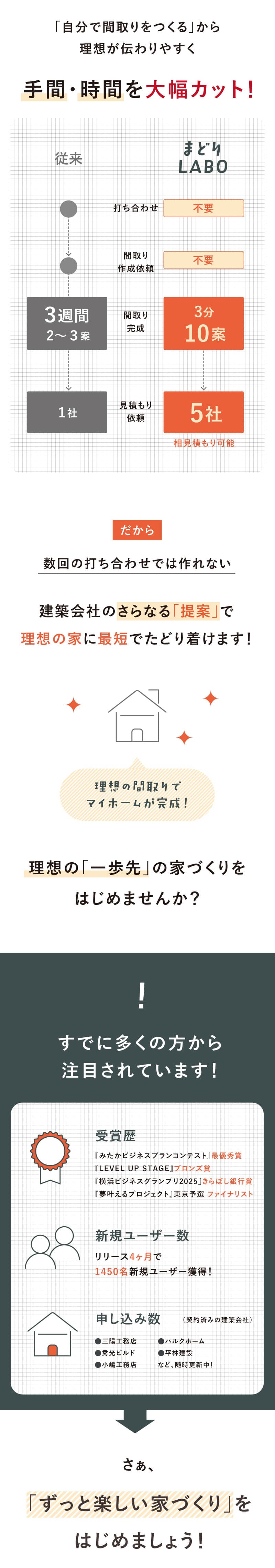 まどりLABO AI間取り作成&見積依頼