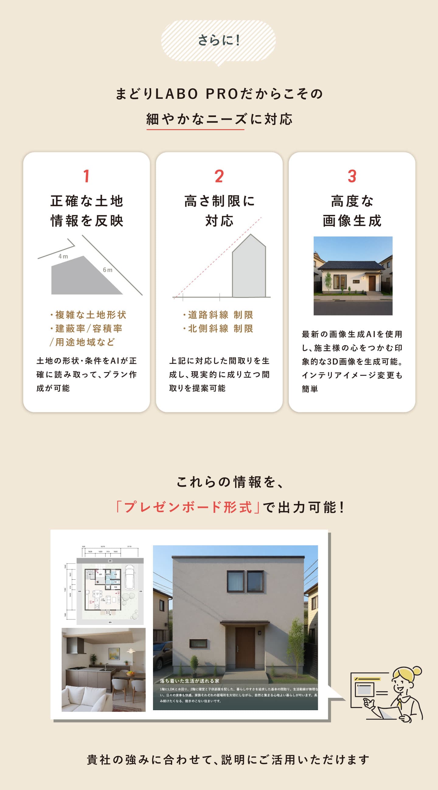 まどりLABO PROだからこその細やかなニーズに対応 - 正確な土地情報反映、高さ制限対応、高度な画像生成、プレゼンボード形式で出力可能