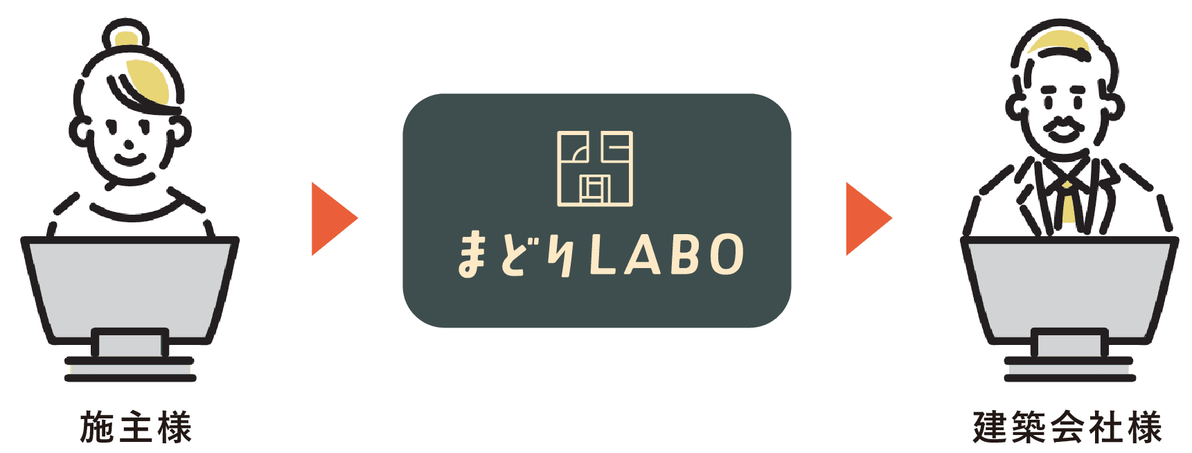 メールで施主様の情報が届く