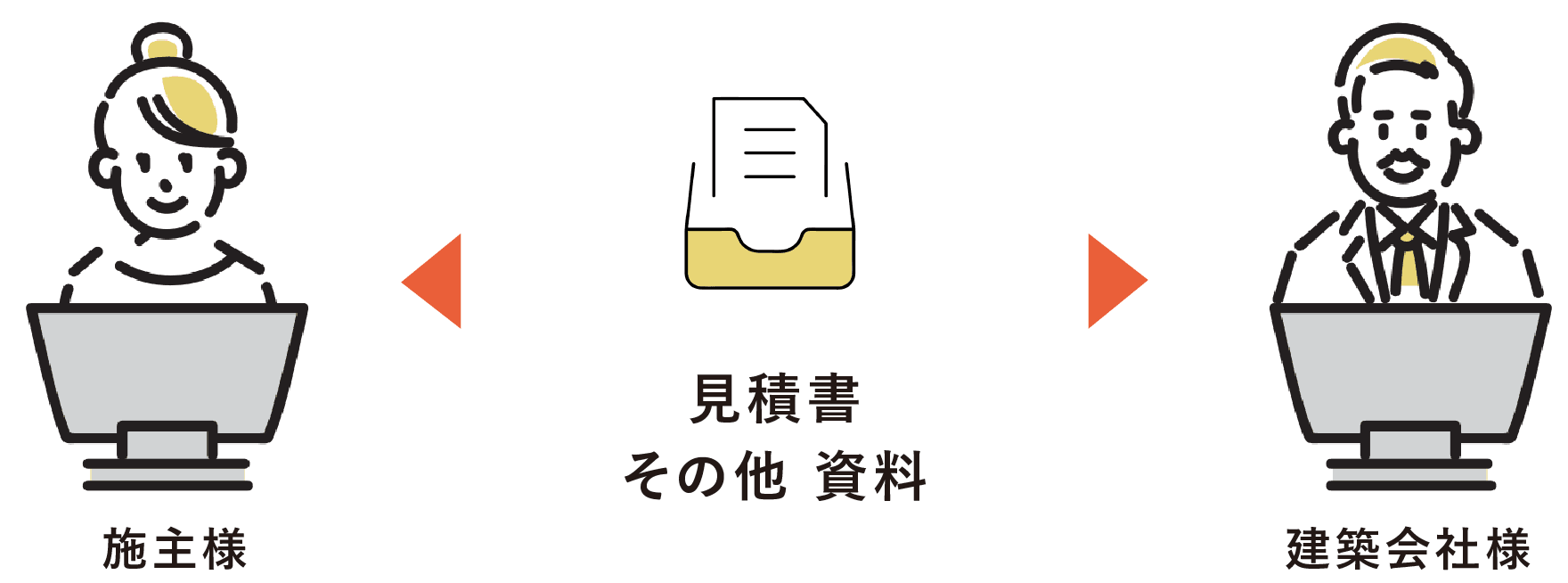 施主様とのやり取り