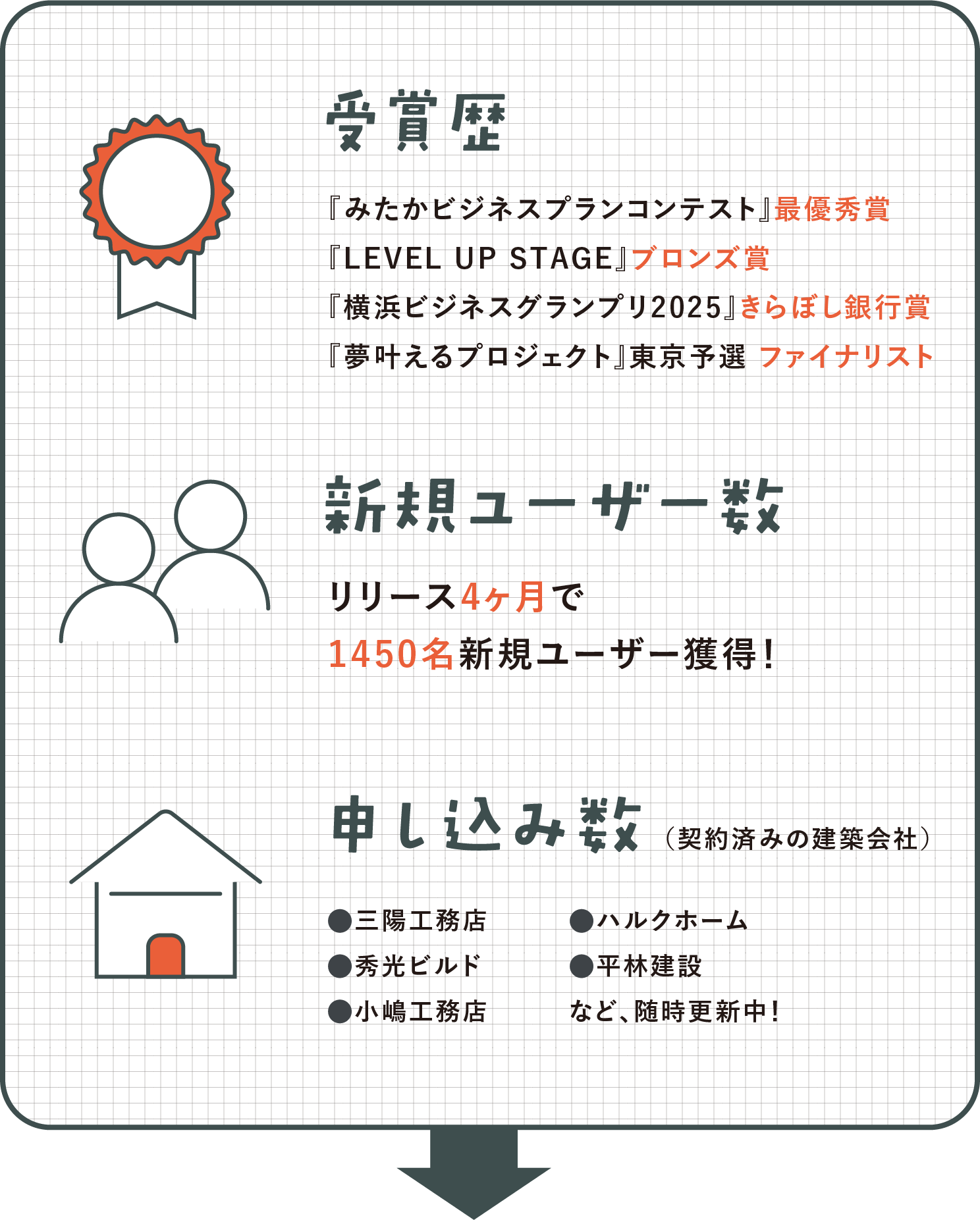 受賞歴、契約会社様