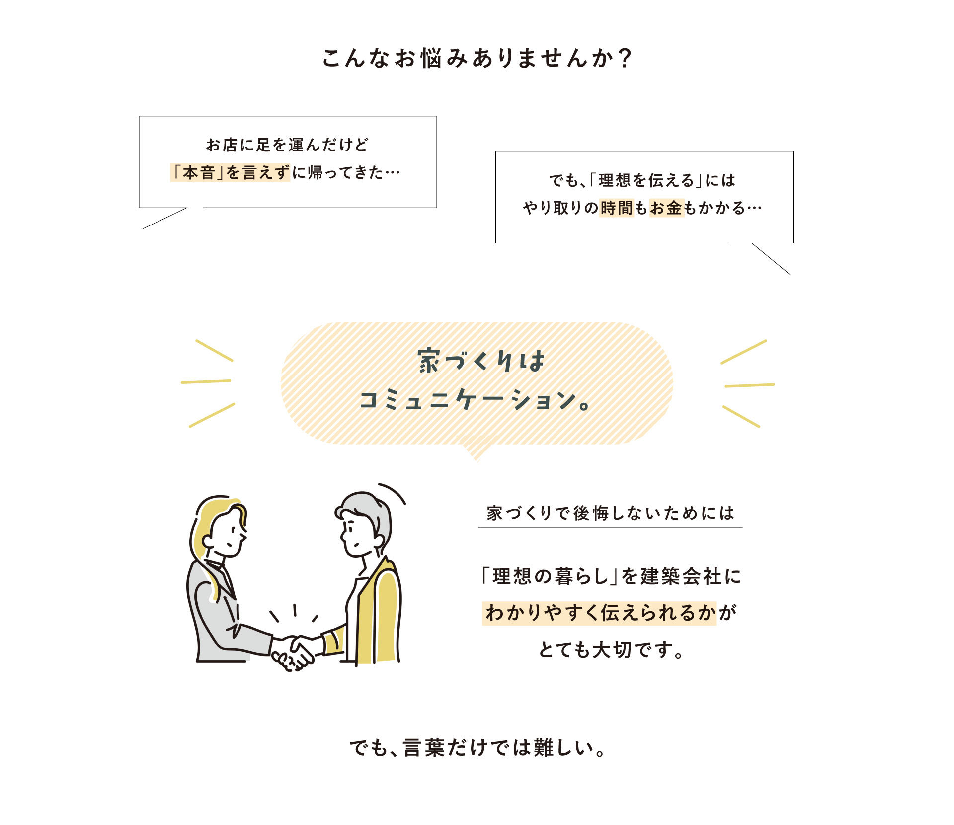家づくりはコミニュケーション