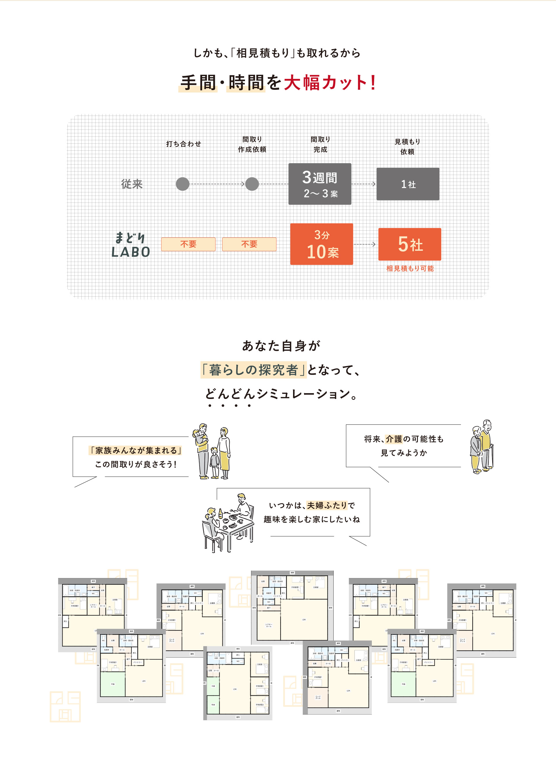 手間・時間を大幅カット