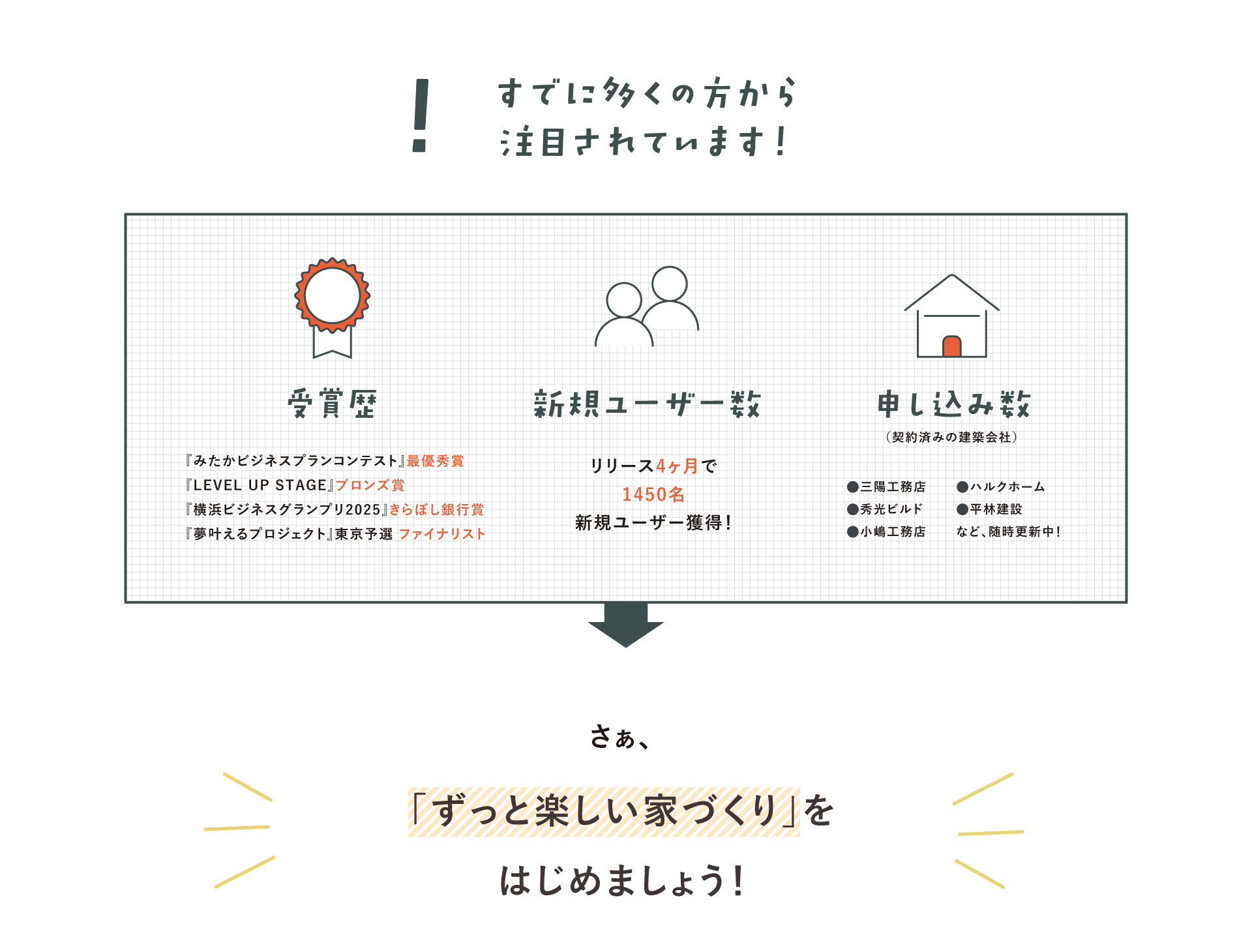 すでに多くの方から注目されています